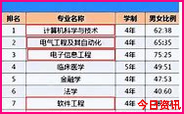 三年级的孩子适合去哪里旅游